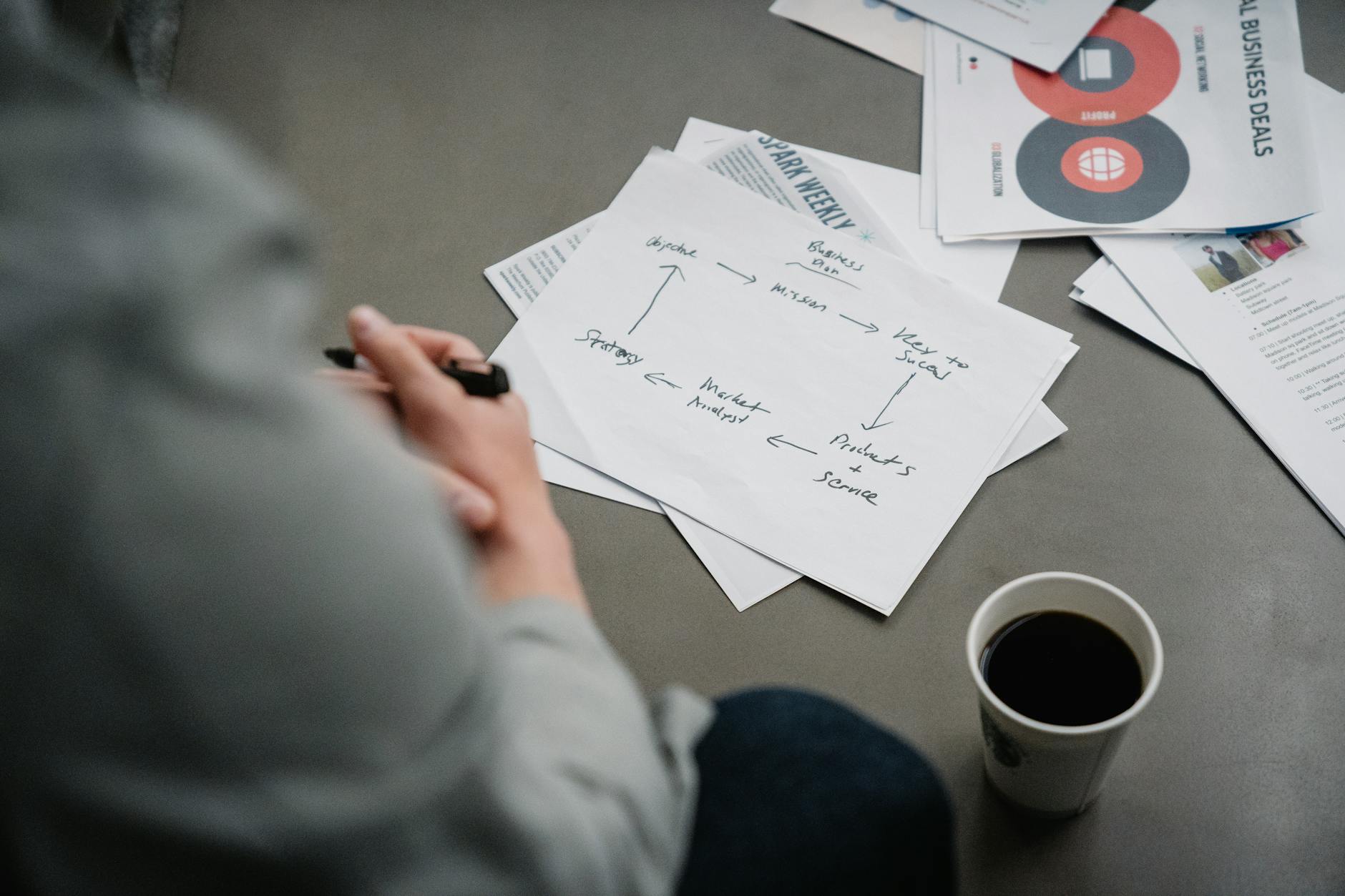 How to Write a Business Plan for Germany: Requirements & Format